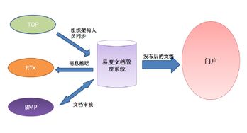 企業管理現代化的基本內容