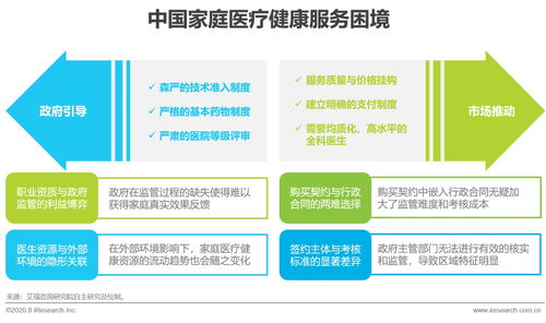 2020年中國家庭醫(yī)療健康服務(wù)消費白皮書——健康咨詢服務(wù)篇