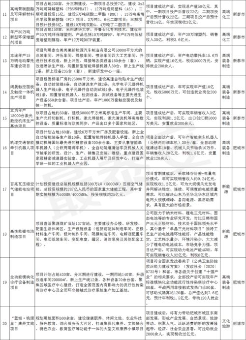 教育項目投資引關注，2020中國泰安投資合作洽談會成果斐然