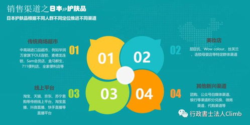 日本投資經營管理簽證新機遇 自創品牌護膚品、日化用品與教育項目深度解析