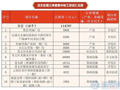 教育升級與區(qū)域發(fā)展 漳州龍文23.8億項目集中開竣工解析