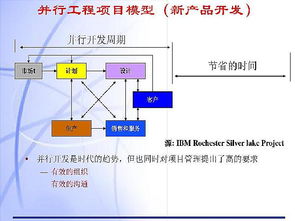教育培訓(xùn)加盟項目投資行情剖析